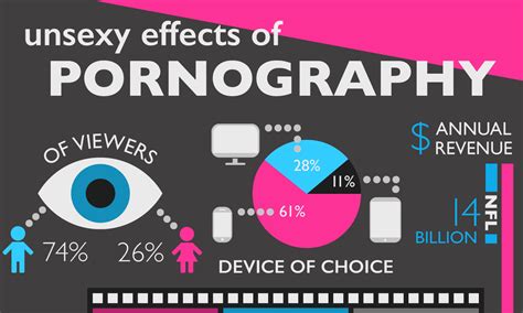 Pornography, or porn, does not endorse a single ethic or approach to sex. . Trending pornography